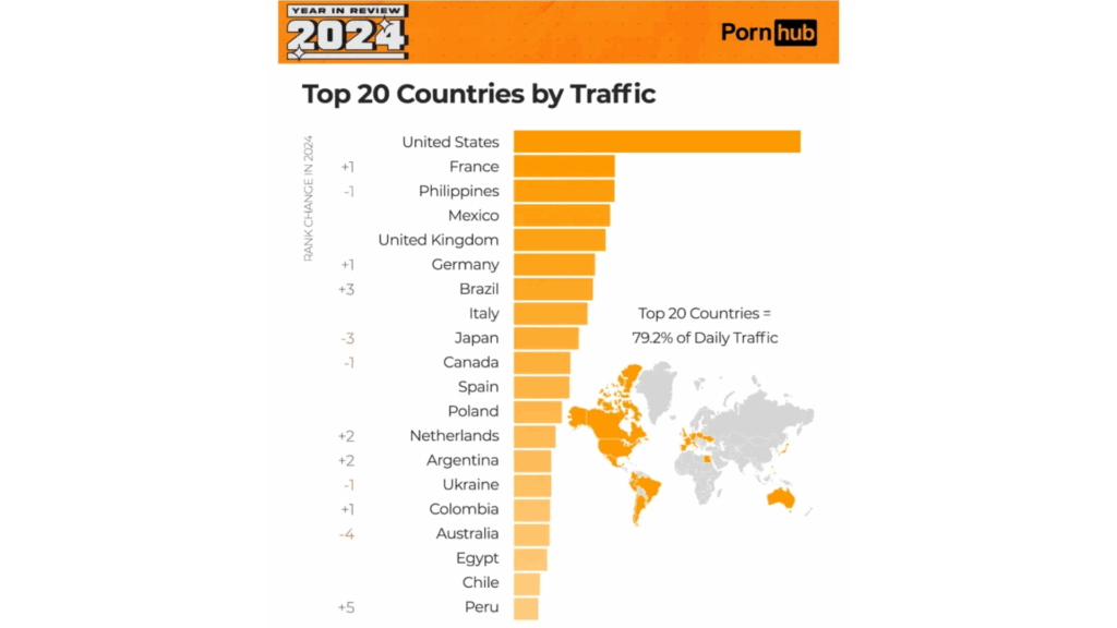 France is Pornhub's Second-Biggest Market After the US