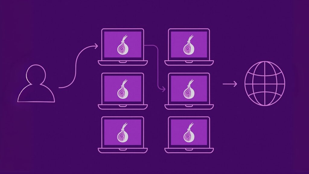 how to change ip address, tor browser