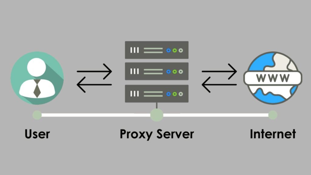 how to change ip address, use a proxy