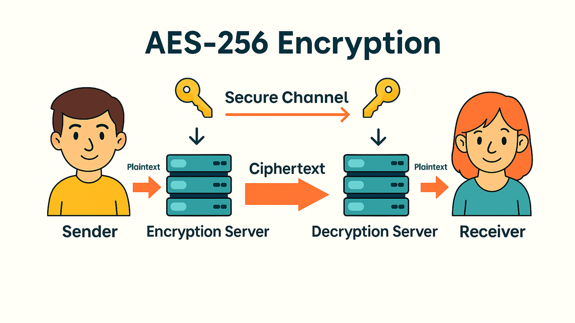 vpn encryption