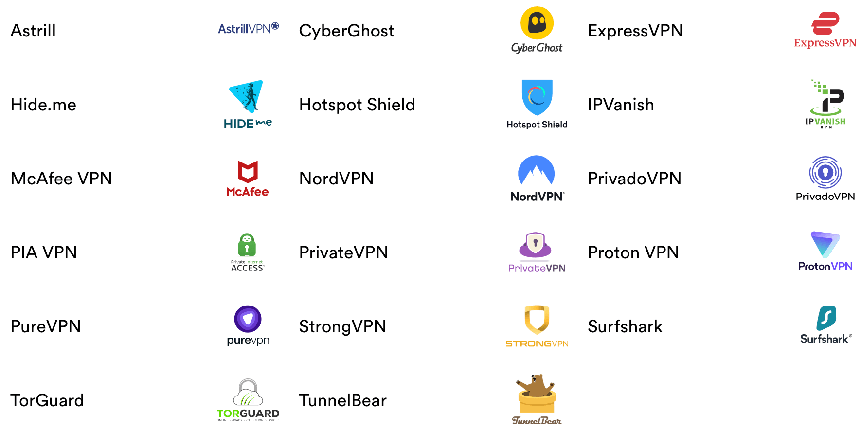 Top10VPN Affiliated VPNs