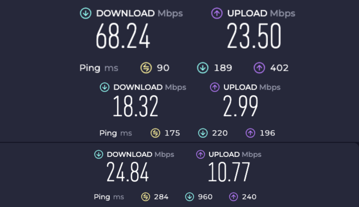 Bitdefender VPN Protocols Speed Test