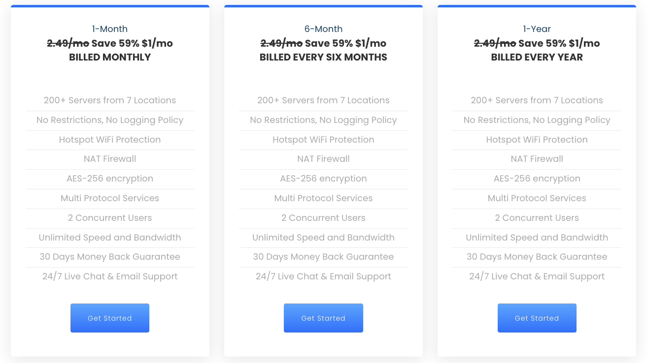 Cheapest Monthly VPN RayaVPN Costs $1 Per Month