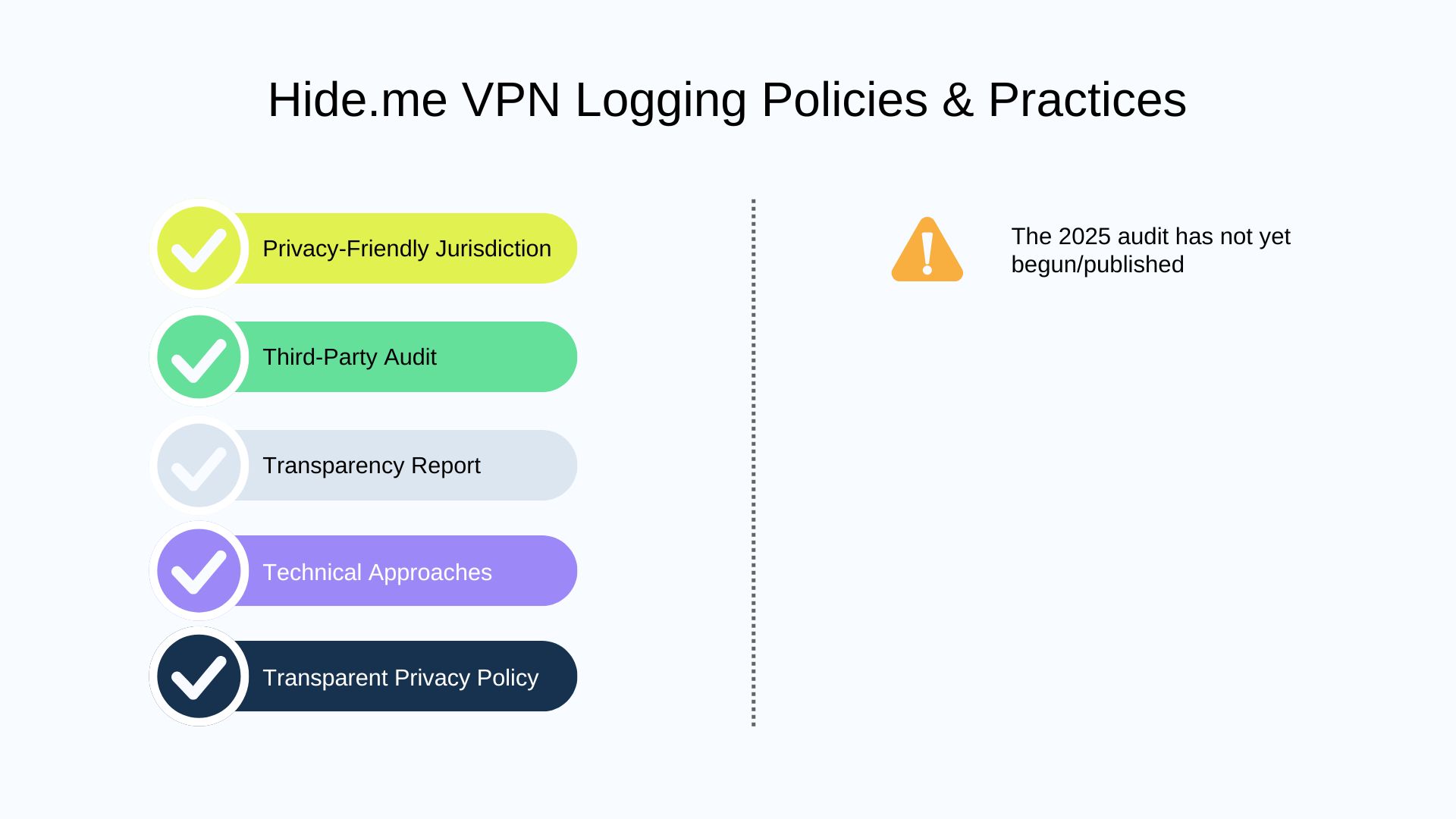 Hide.me VPN No Logs Policies & Practices Report