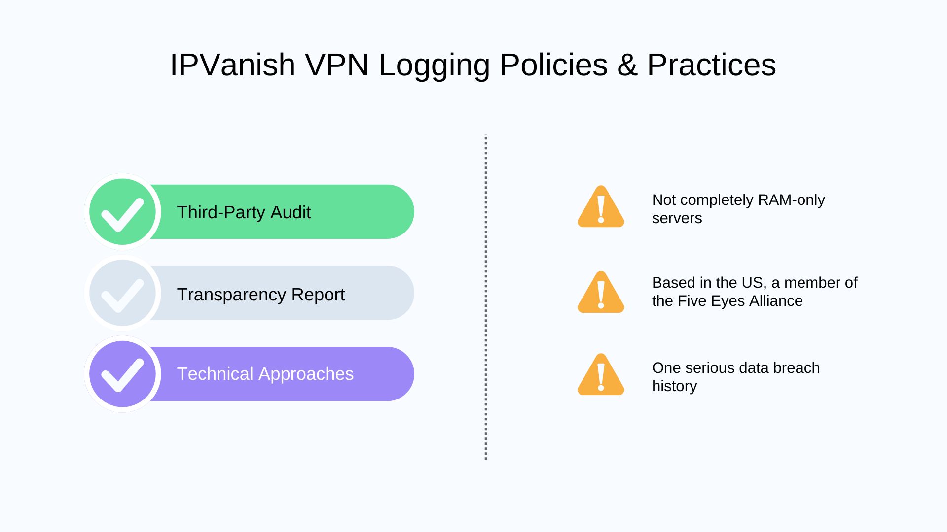 IPVanish No Logs Policies & Practices Report