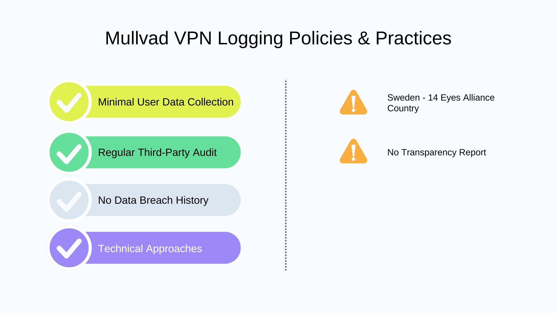 Mullvad VPN No Logs Policies & Practices Report