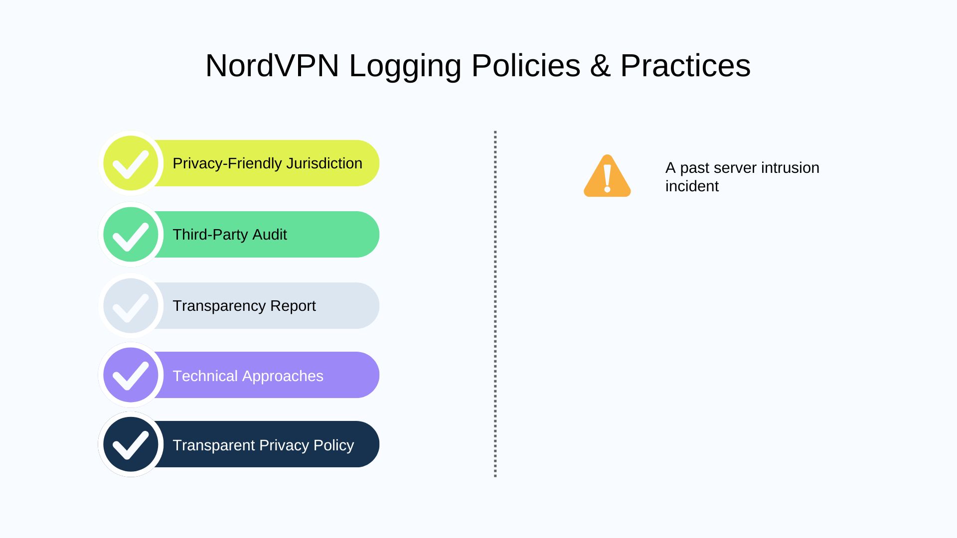 NordVPN No Logs Policies & Practices Report
