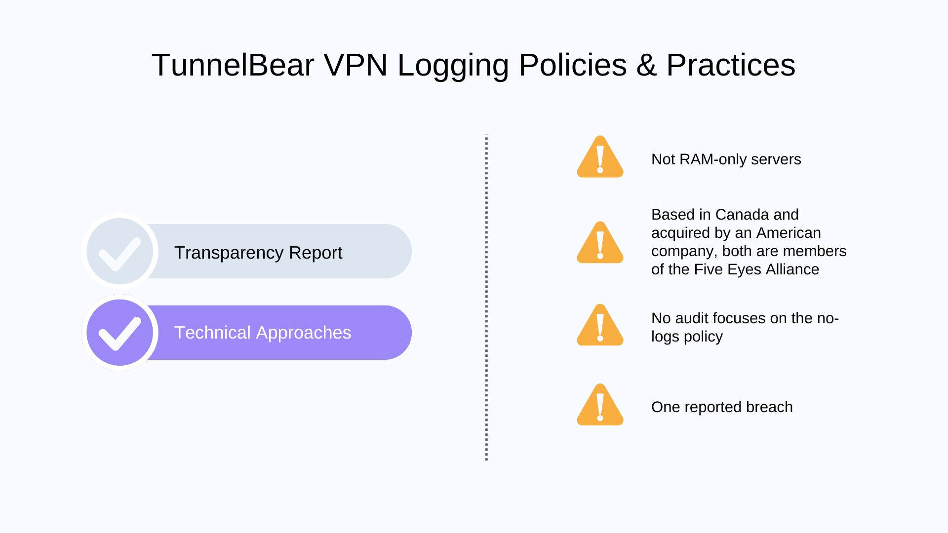 TunnelBear VPN No Logs Policies & Practices Report