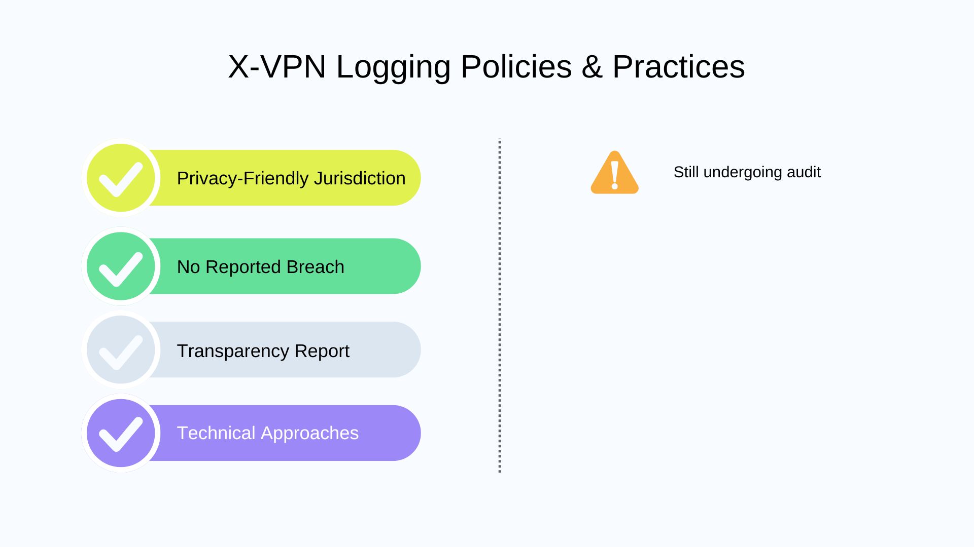 X-VPN No Logs Policies & Practices Report