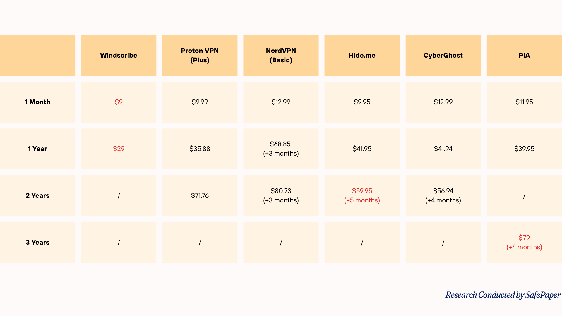 Comparison of Black Friday VPNs