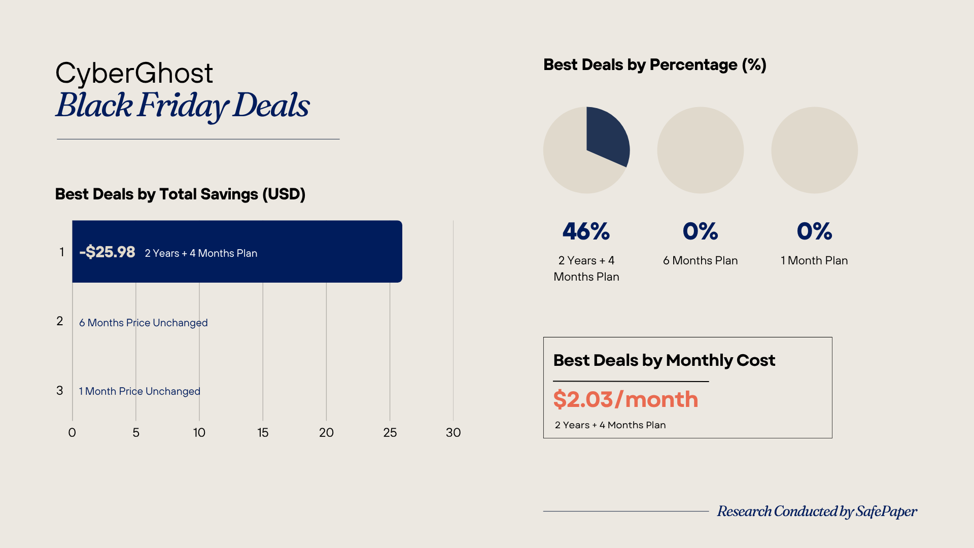 CyberGhost Black Friday Deals