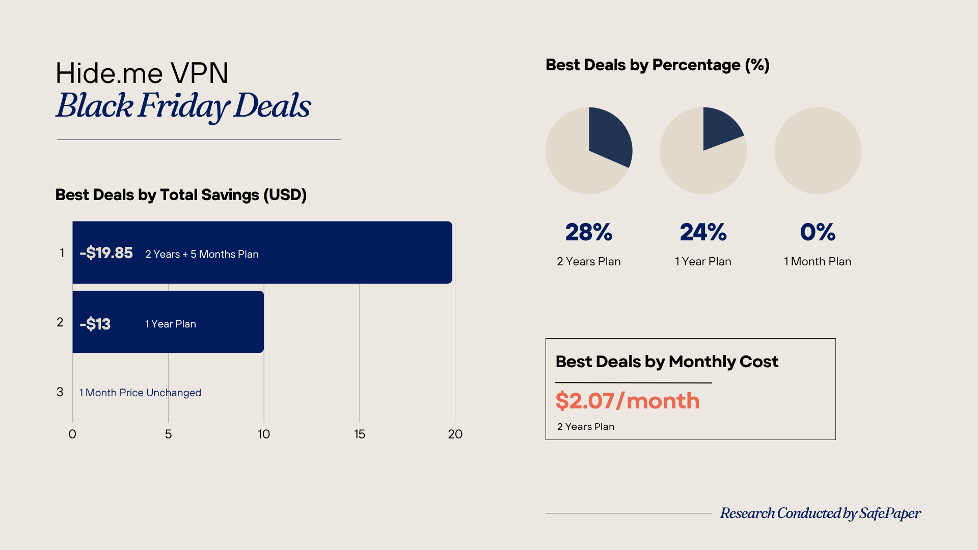 Hide.me VPN Black Friday Deals