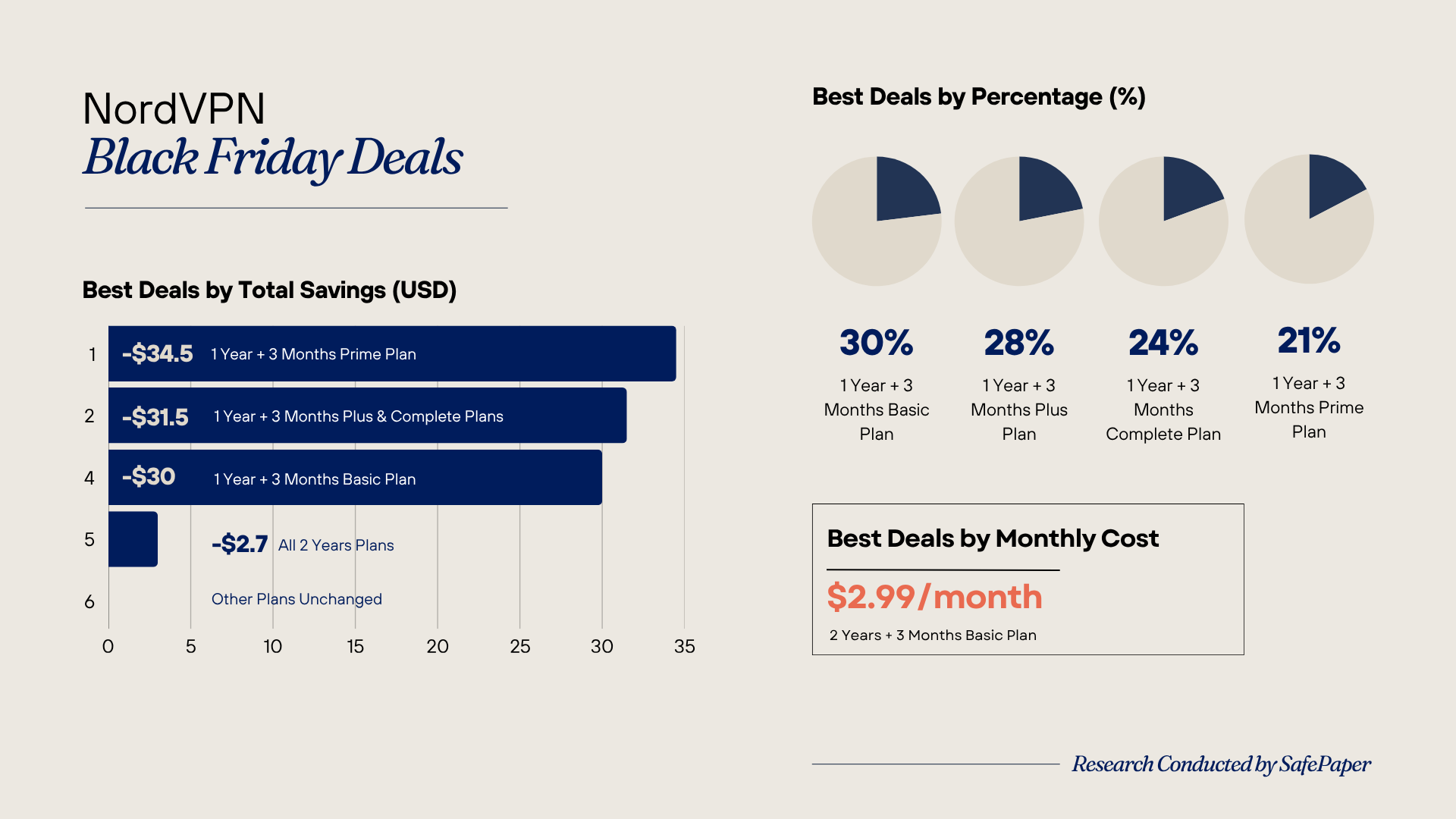 NordVPN Black Friday Deals