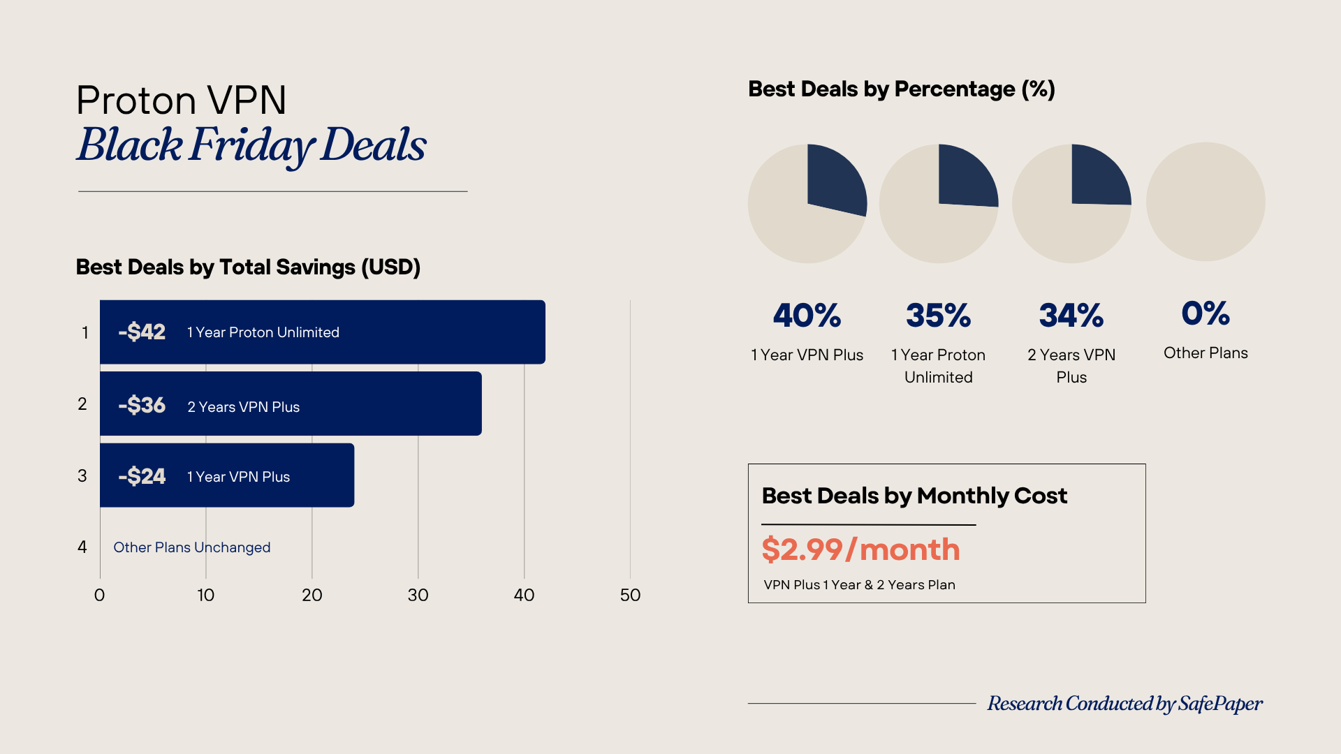 Proton VPN Black Friday Deals