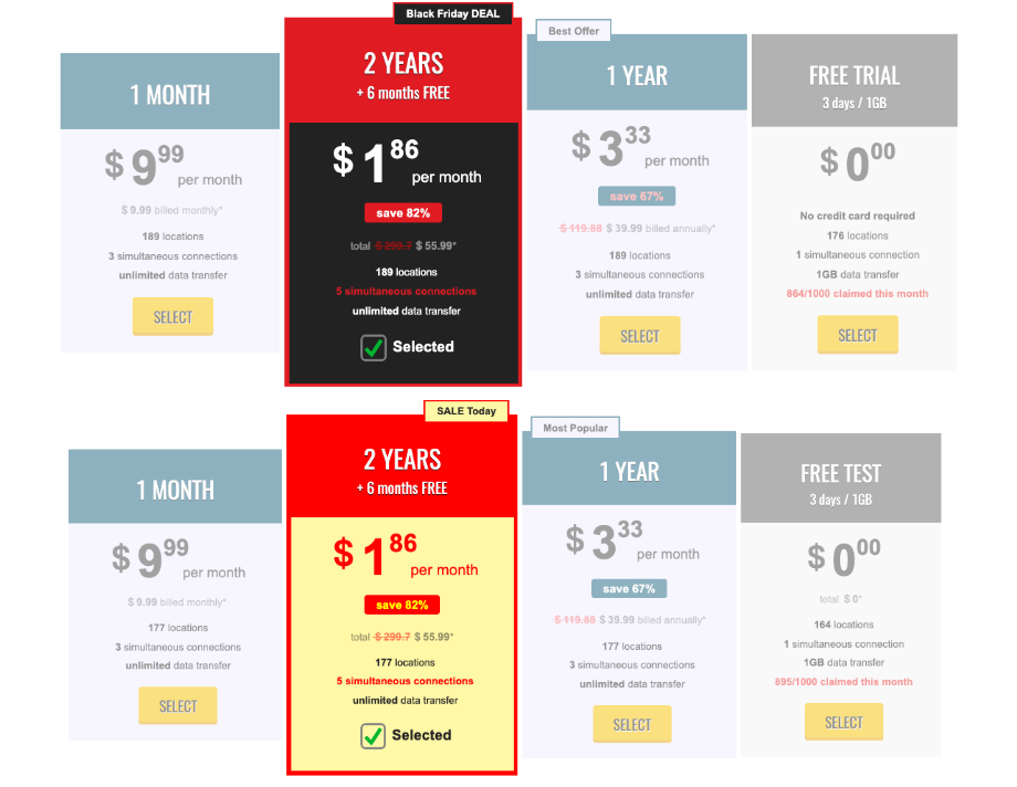 Trust.Zone VPN Fake Black Friday Deal