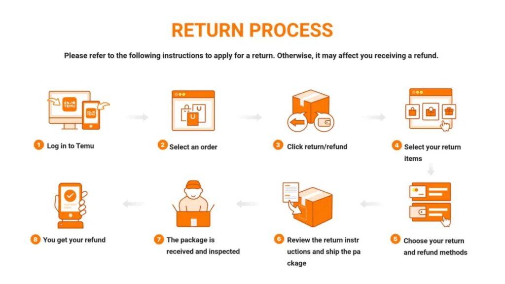 temu Return process