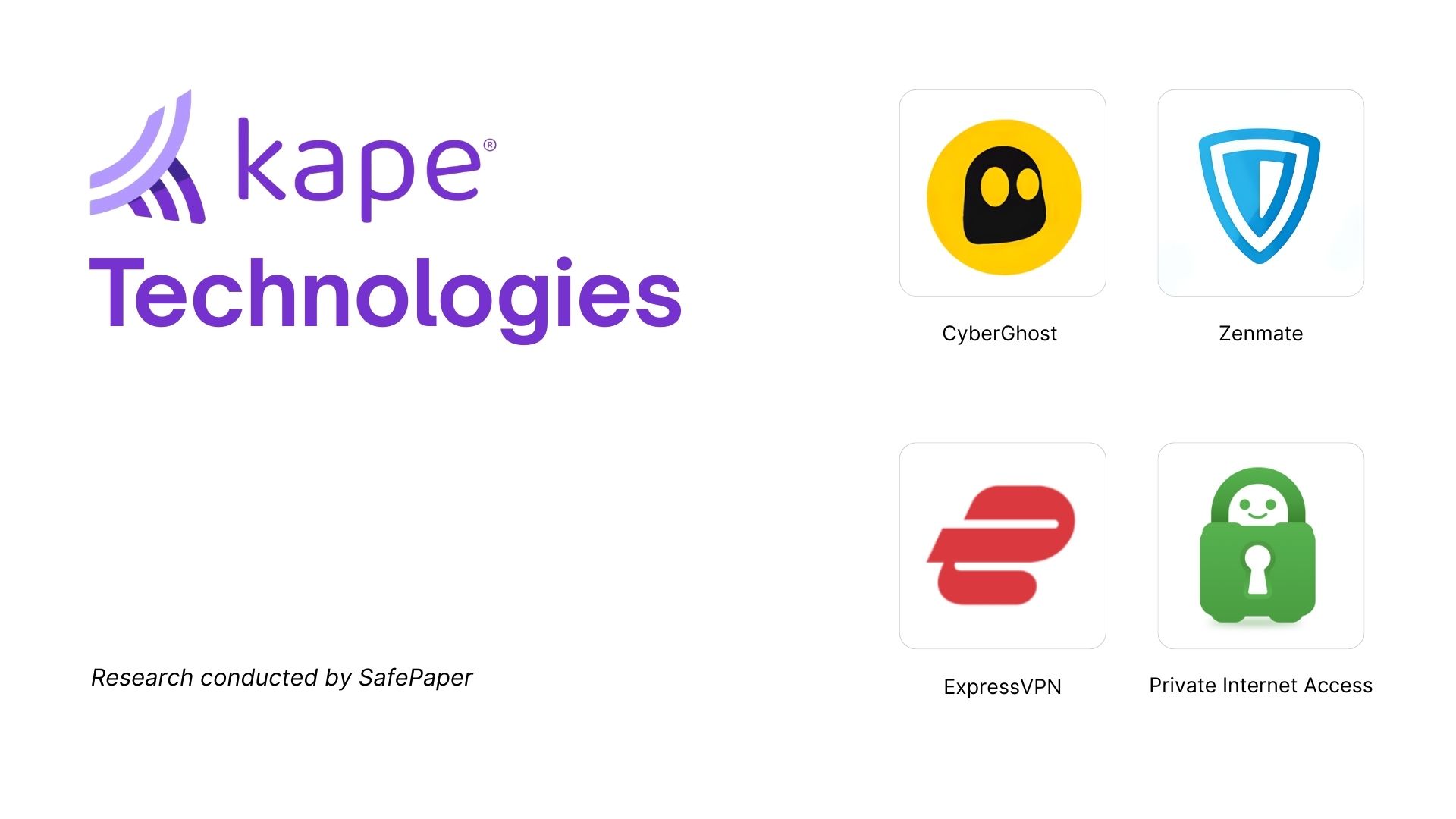 Kape Technologies Company Based in Israel